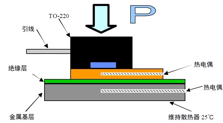 鋁基板熱阻測試方法 TO-220