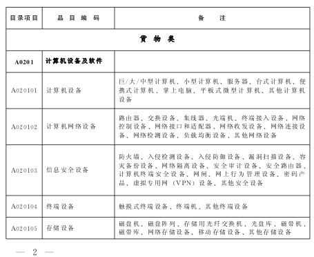 湖北省人民政府辦公廳關於印發2016年湖北省政府採購目錄及採購限額標準的通知