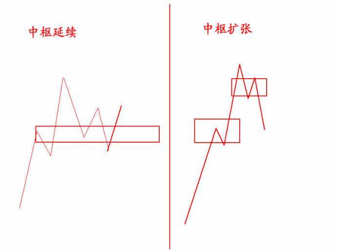 擴張定理 擴張定理