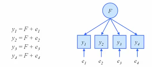 sem(結構方程模型)