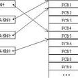 PCB(進程管理塊) PCB(進程管理塊)
