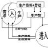 自然經濟