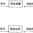 現金收付記帳法