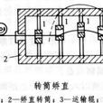 矯直