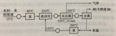 圖1 HTU的工藝流程