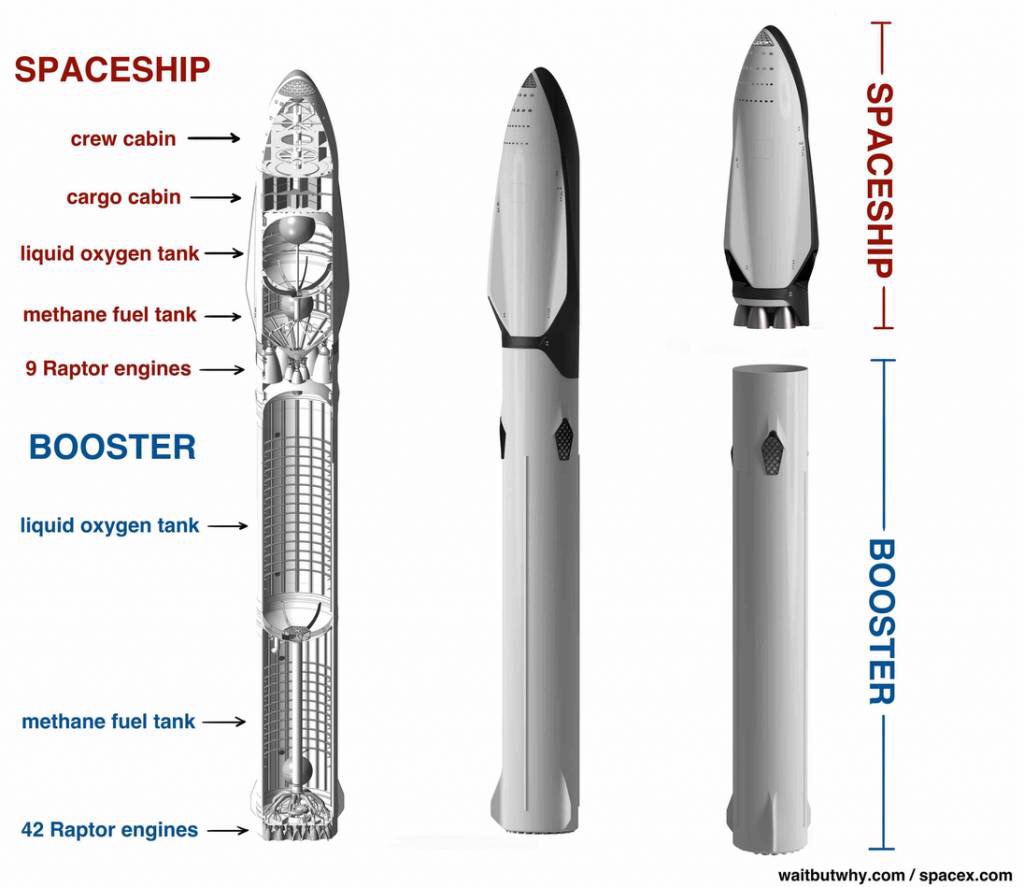 BFR超級火箭