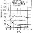 分子調節閥 分子調節閥