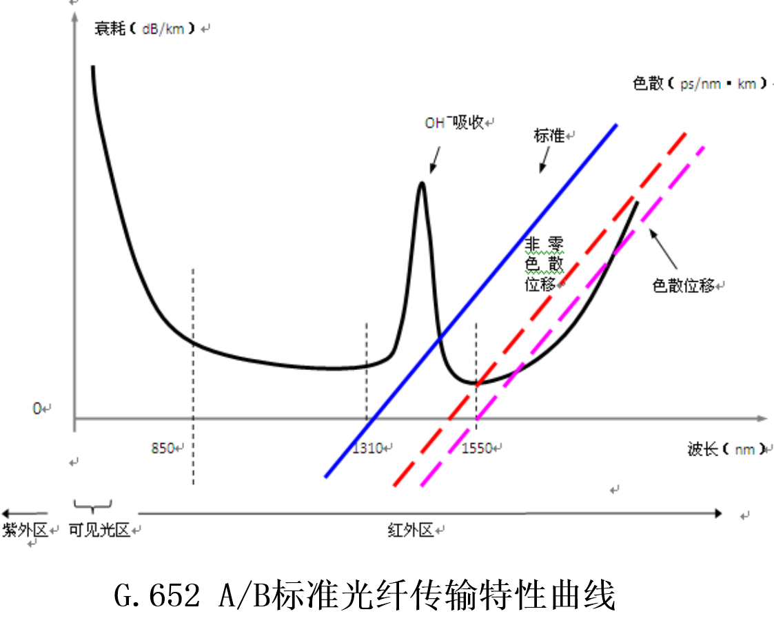 傳輸線路