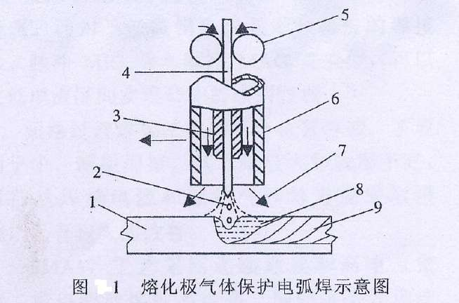 熔化極氣體保護電弧焊