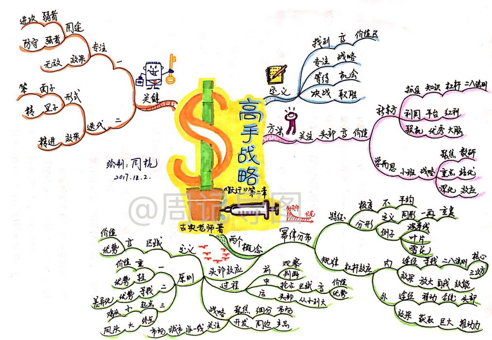 躍遷效應 躍遷效應