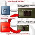 Hyper Memory Hyper Memory