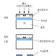 CTP知識全解 CTP知識全解