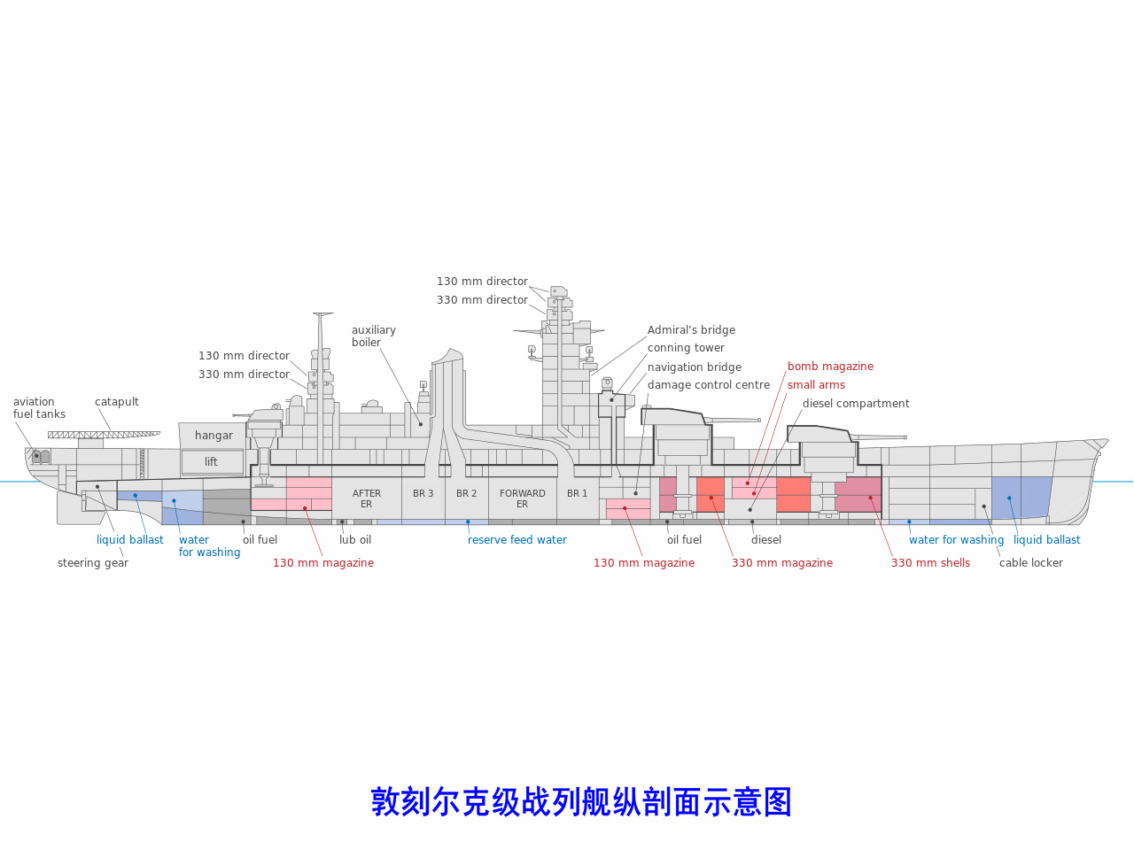 敦刻爾克級戰列艦武器裝備配置示意圖