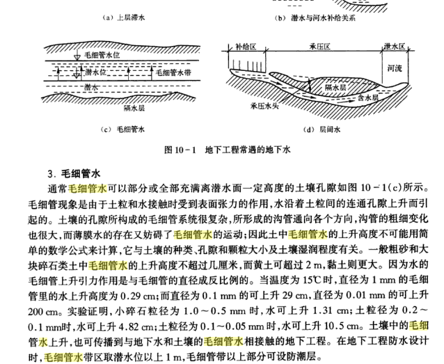 毛細管水