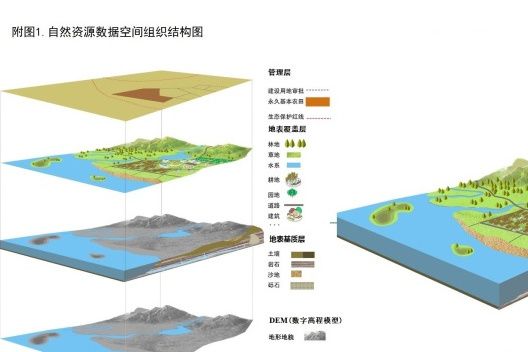 自然資源庫 自然資源庫