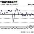 證券終值 證券終值