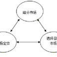 STP理論