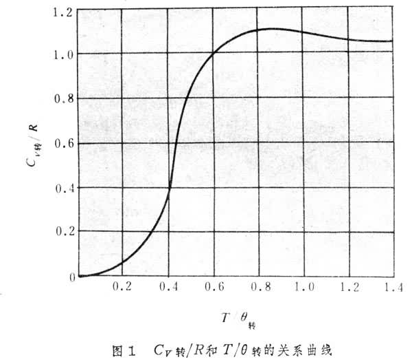 氣體比熱容