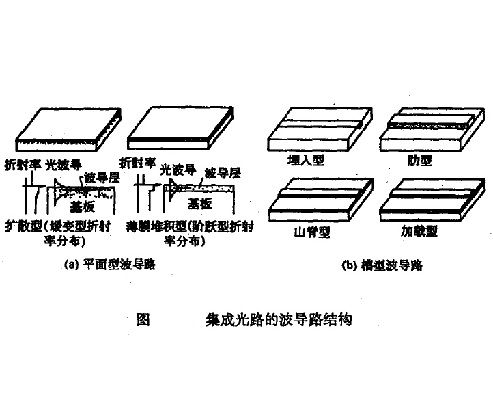 光波導路 光波導路
