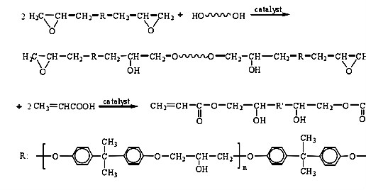 多元醇改性環氧丙烯酸酯的反應過程