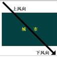 上風向 上風向