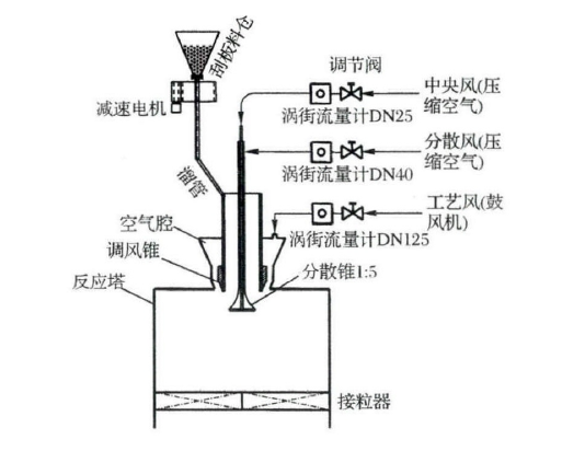 分散錐 分散錐