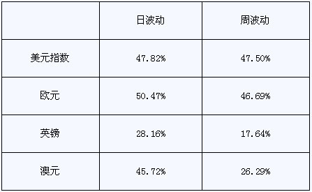 貨幣(一種關於交換權的契約)