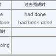 一般完成時