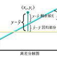 離差平方和 離差平方和