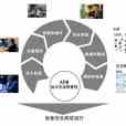 聯合分析法 聯合分析法