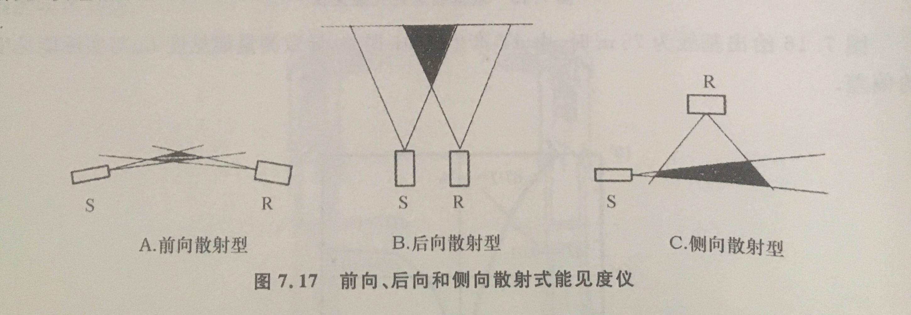 能見度儀