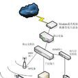 混合網路 混合網路