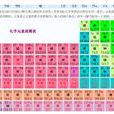 金屬活性 金屬活性