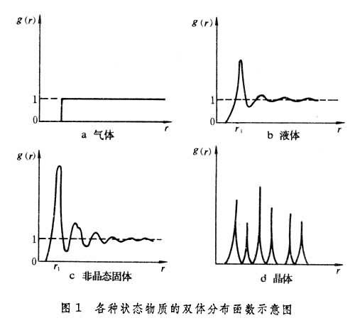 非晶態材料的結構模型