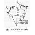 三北方向圖 三北方向圖