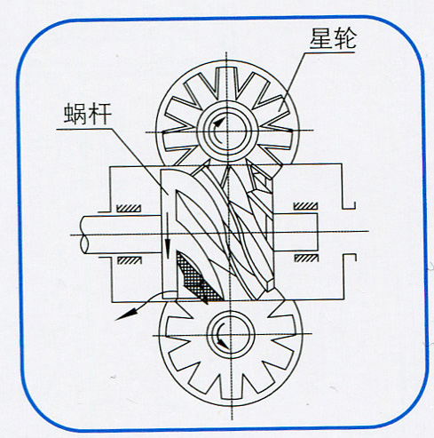 單螺桿式空氣壓縮機