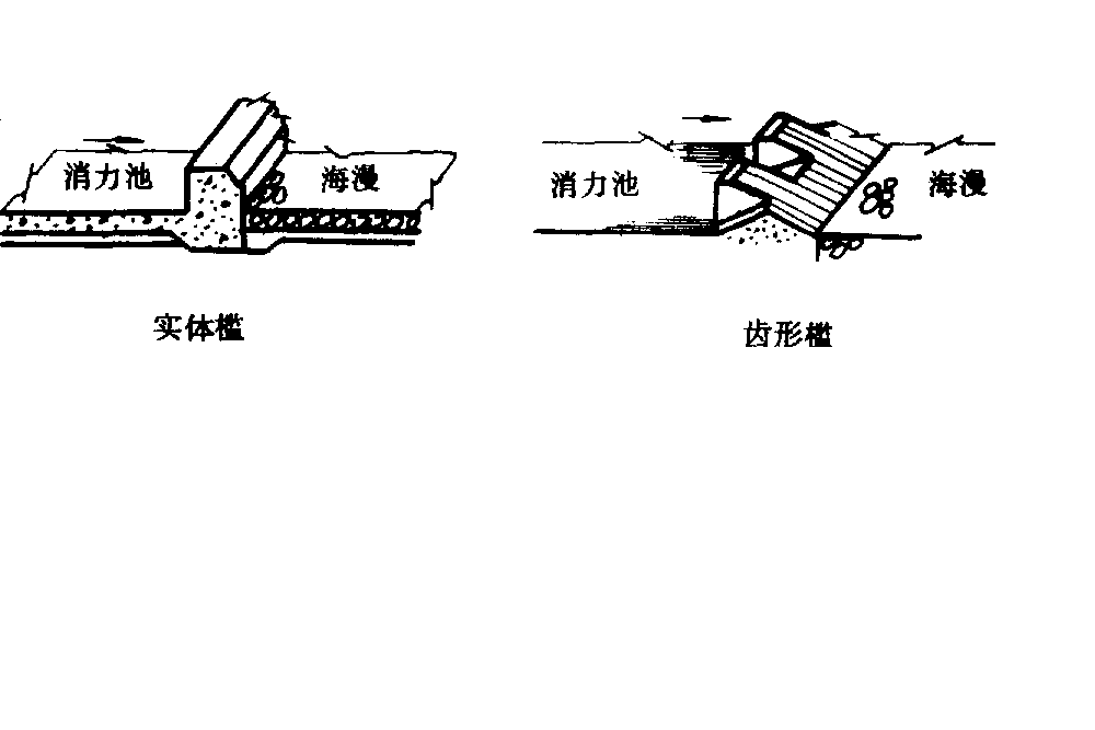 齒檻 齒檻