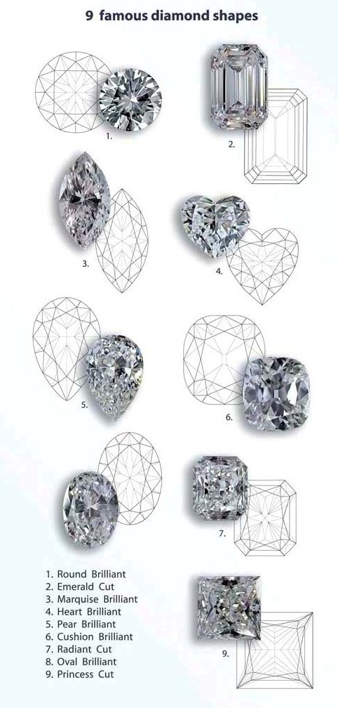 安特衛普切工的9種鑽石切割方式