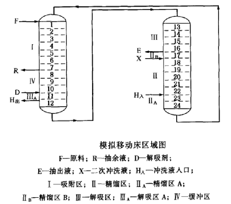 解吸劑 解吸劑
