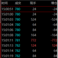 股票成交金額 股票成交金額
