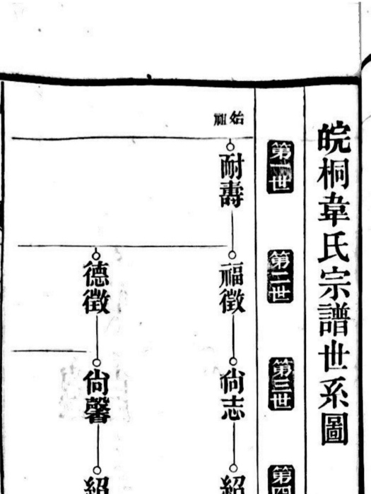 皖桐韋氏 皖桐韋氏