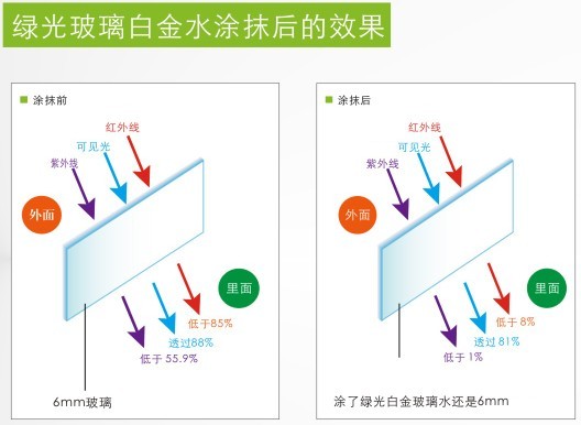 綠光