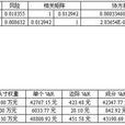 var模型 var模型