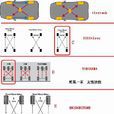 輪胎換位 輪胎換位