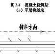 平澆法 平澆法