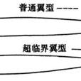 超臨界翼型