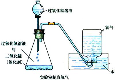 氧氣(氧元素形成的一種單質)