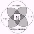關係系統 關係系統