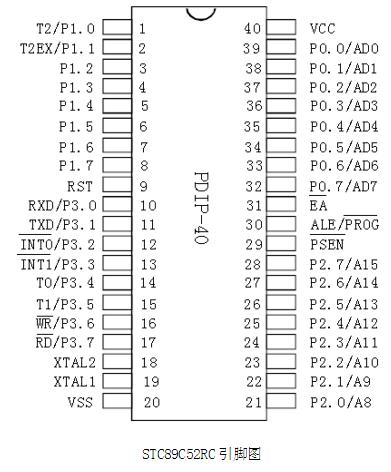 STC89C52