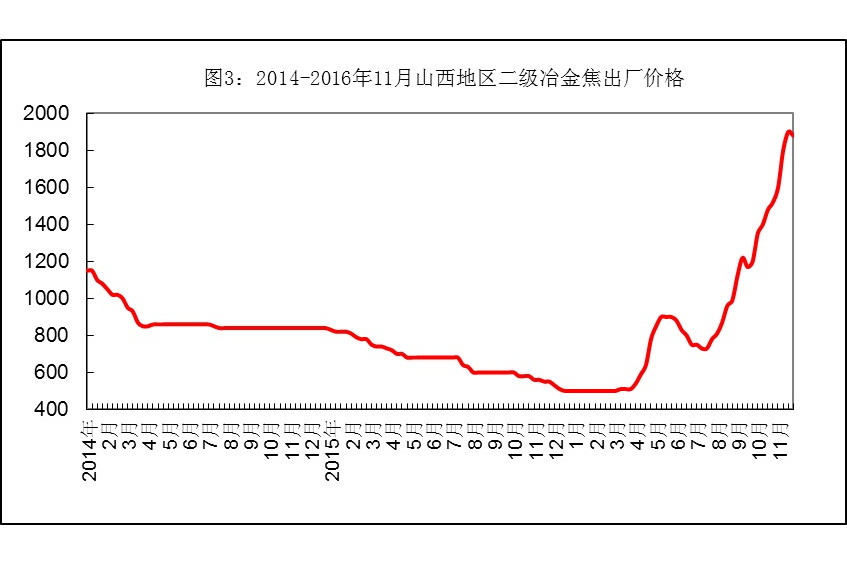 鋼鐵指數 鋼鐵指數